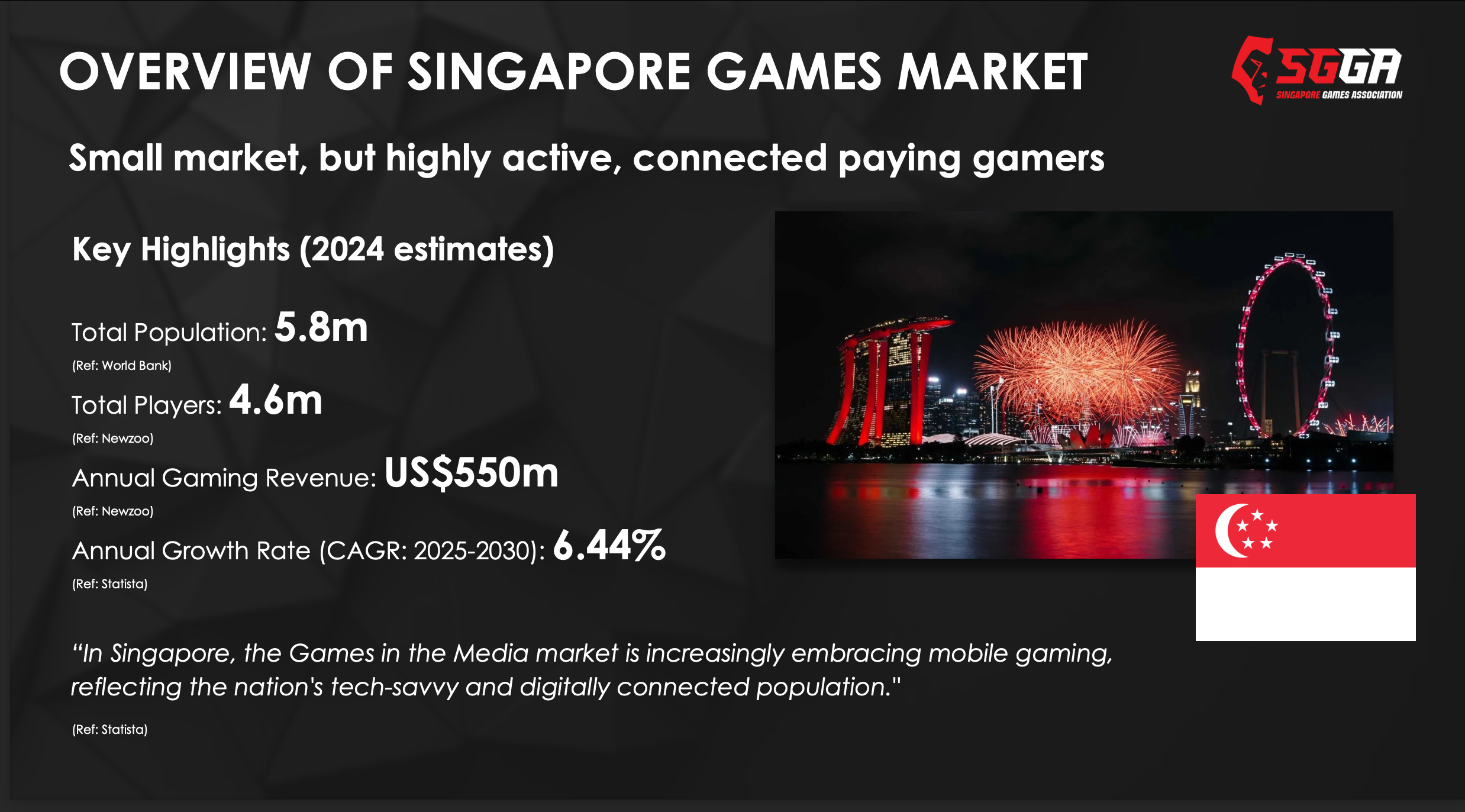 Overview of Singapore Games Market — key statistics 2024